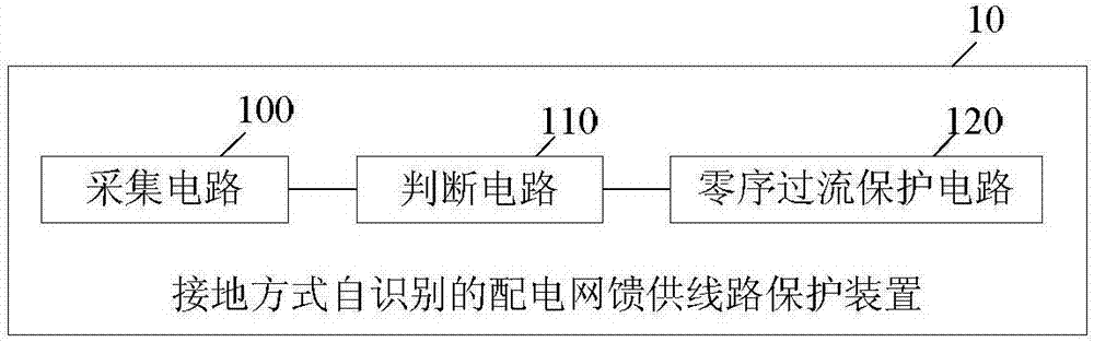 一種接地方式自識別的配電網(wǎng)饋供線路保護(hù)裝置及方法與流程