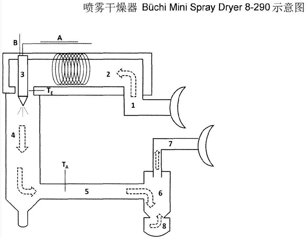 多糖懸浮液，其制備方法，和其用途與流程