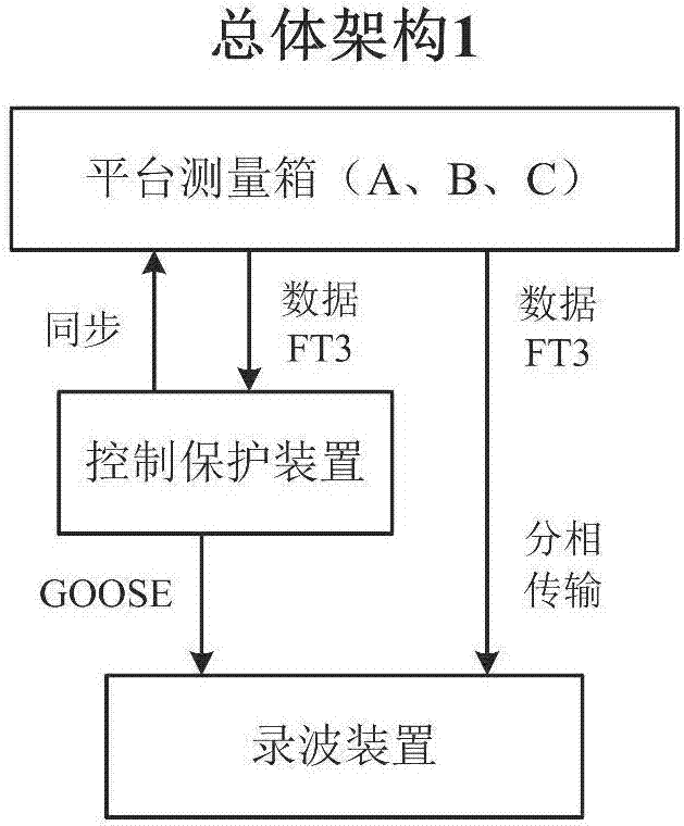 一种用于串补设备的独立录波系统及其录波方法与流程