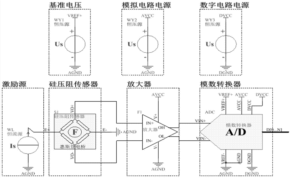 一種硅壓阻傳感器的硬件信號處理方法與流程