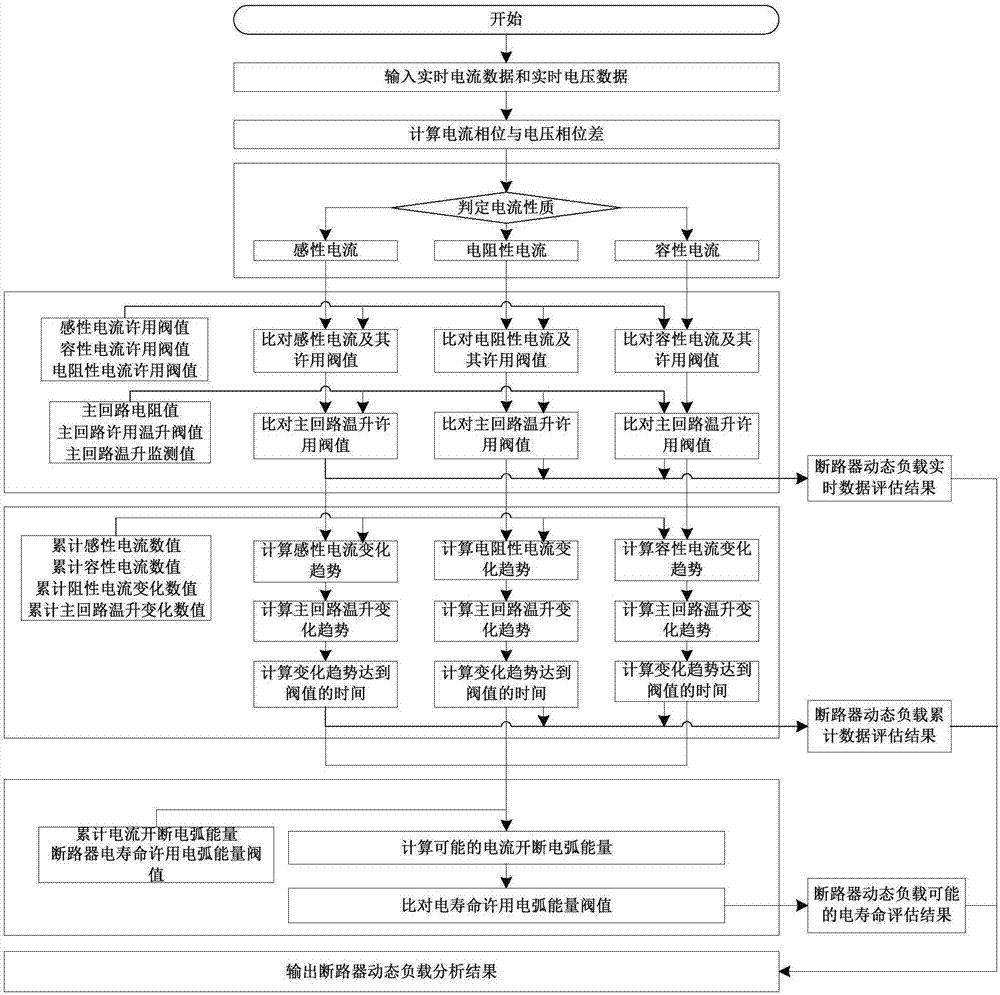 断路器动态负载能力的分析方法与管理方法与流程