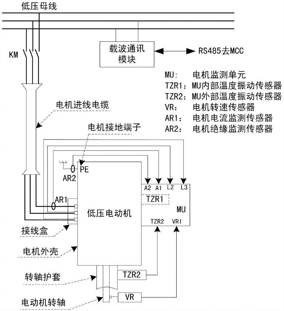 一種低壓電動(dòng)機(jī)多參數(shù)監(jiān)測(cè)裝置及其運(yùn)行情況評(píng)價(jià)方法與流程