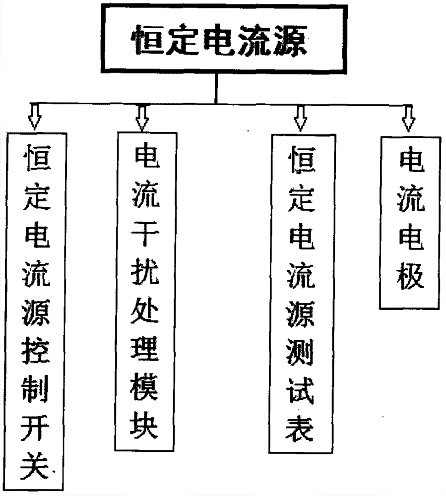 一種高精度接地電阻測(cè)試儀的制造方法與工藝