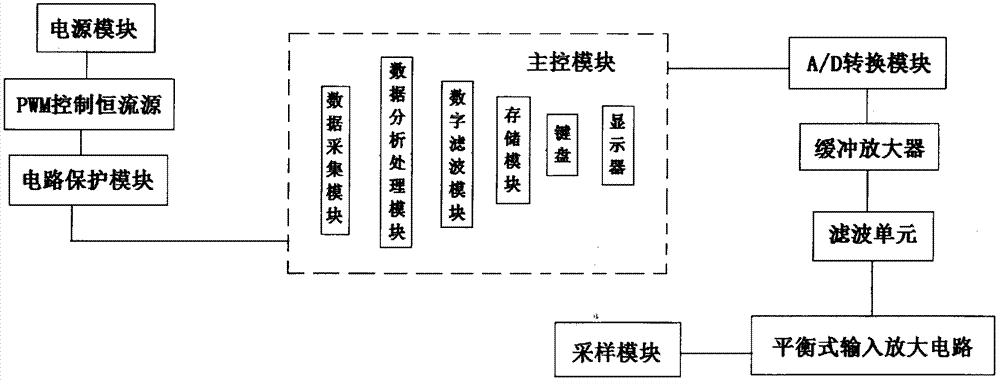 一種數(shù)字接地電阻測試系統(tǒng)的制造方法與工藝