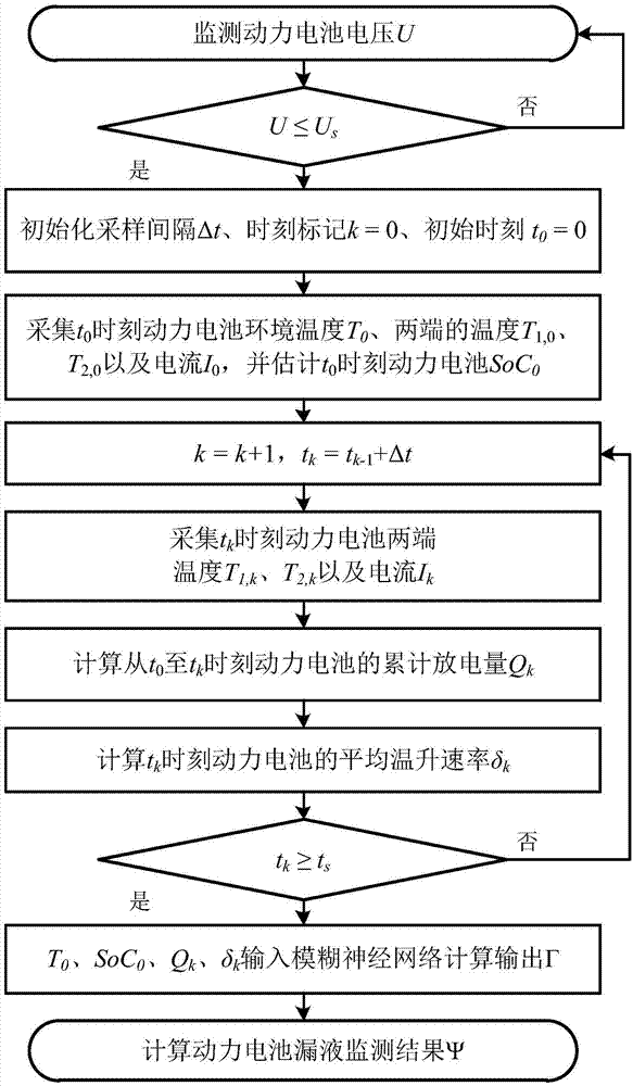 一種電池短路漏液在線監(jiān)測方法和裝置與流程