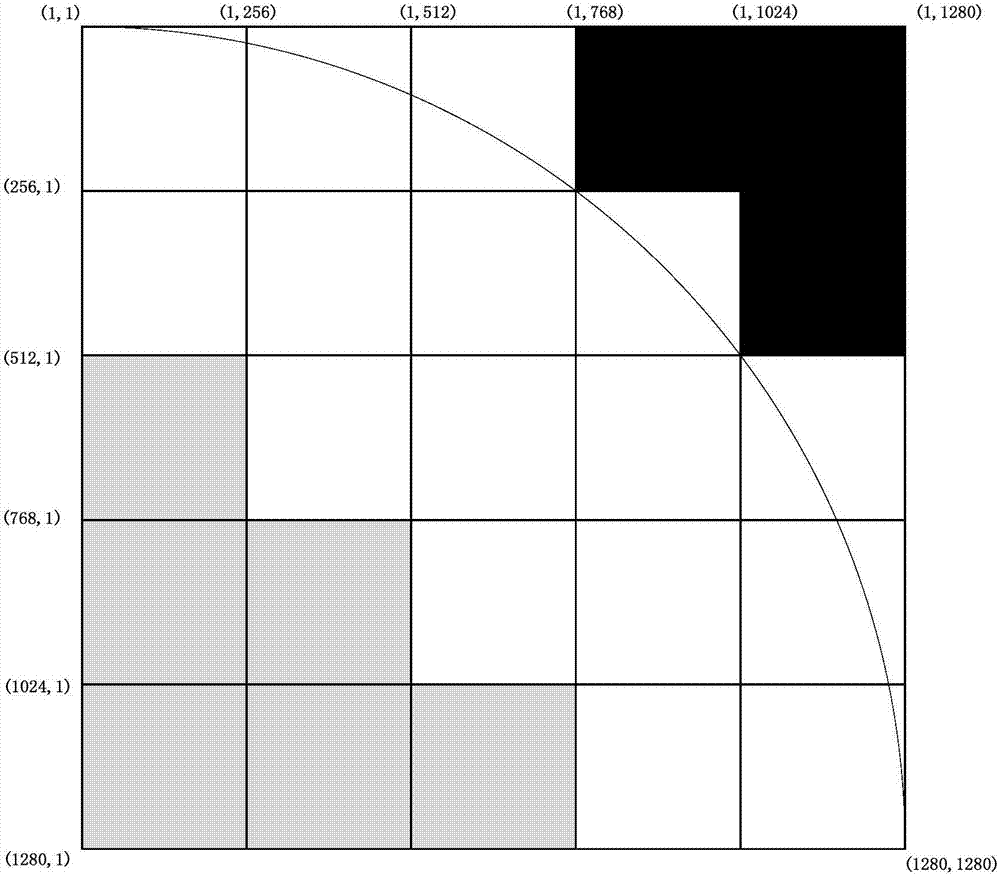 一种雷达硬件扫描变换图像级插值去死点方法与流程