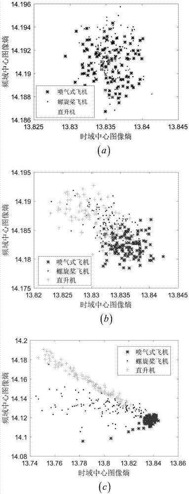 基于圖像熵特征的調(diào)頻連續(xù)波雷達(dá)飛機(jī)目標(biāo)分類方法與流程