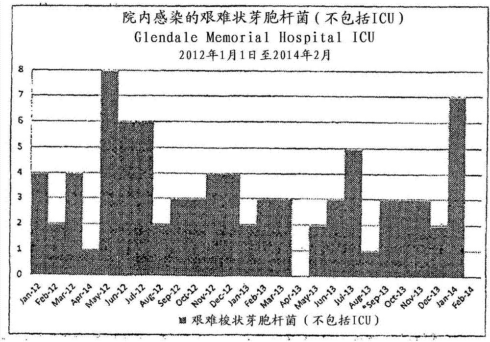 形成自去污表面的組合物和方法與流程