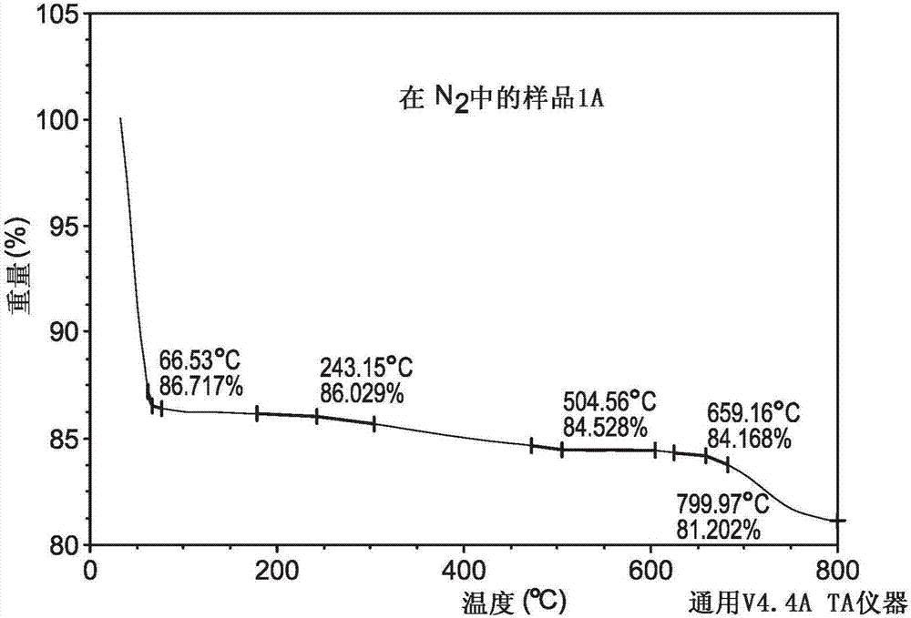 有机二氧化硅材料的制造方法与工艺