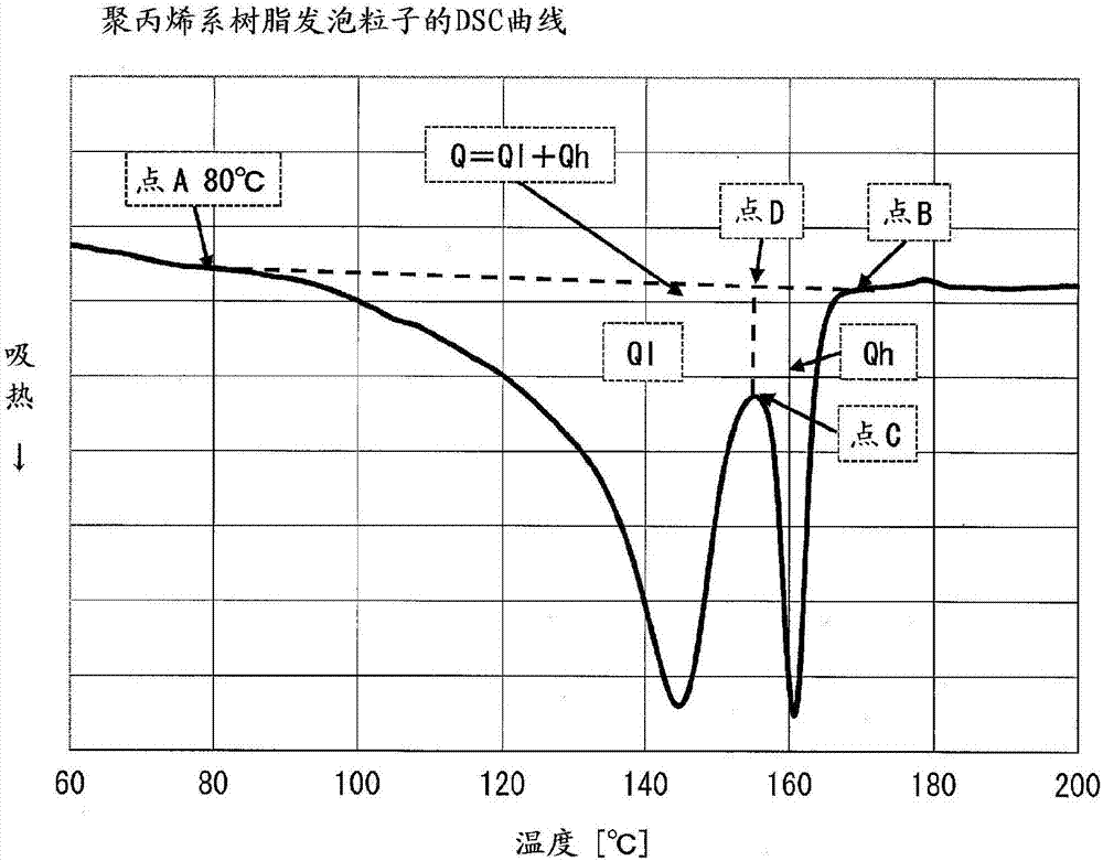 聚烯烴系樹脂發(fā)泡粒子及其制造方法與流程