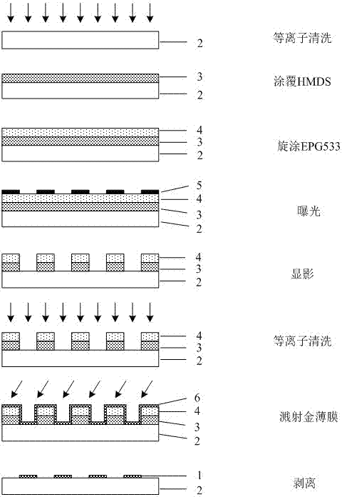 利用电场操控空穴分布制造闪耀光栅的方法与流程