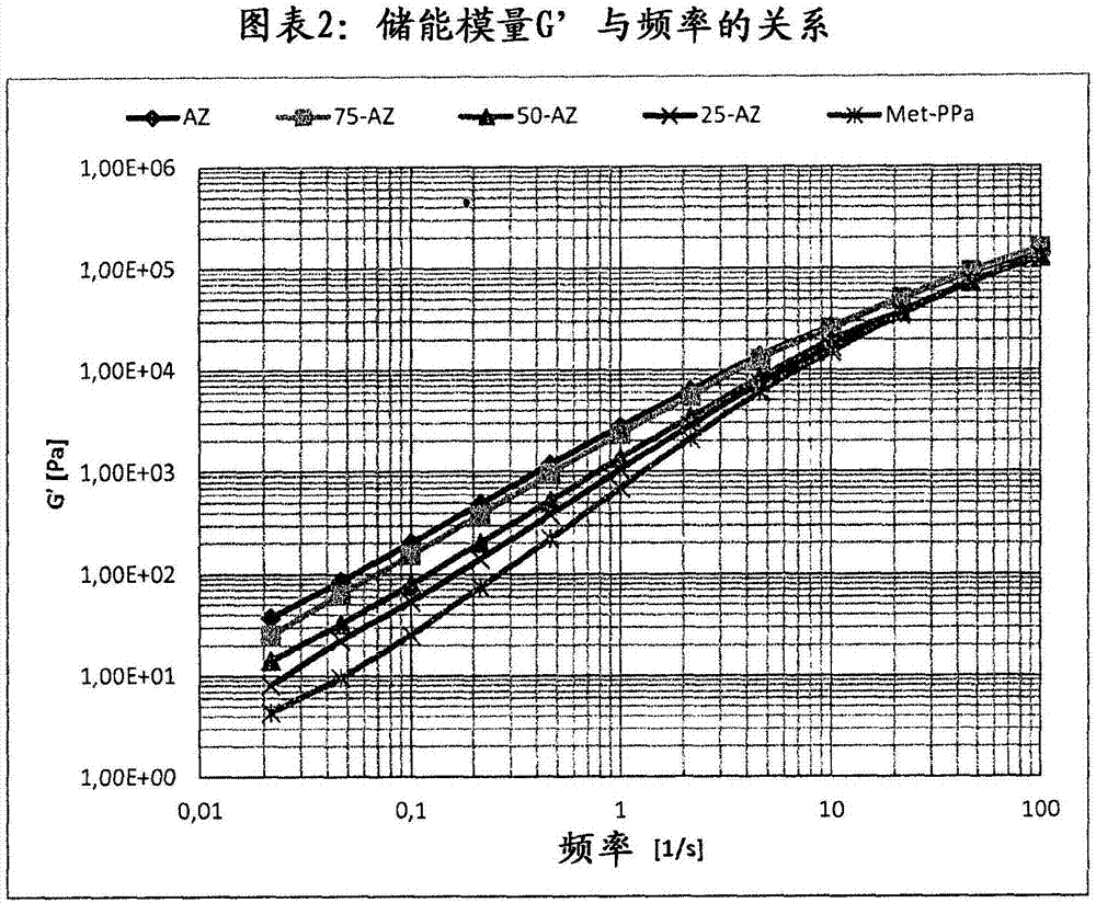 包含兩種類型的線型低密度聚乙烯的聚乙烯組合物的制造方法與工藝