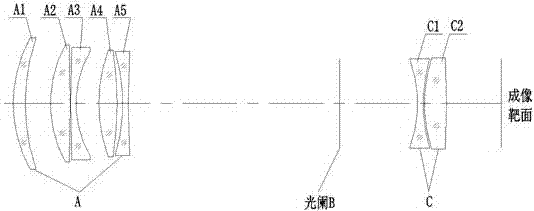 一种深空探测用导航星敏感器镜头的制造方法与工艺