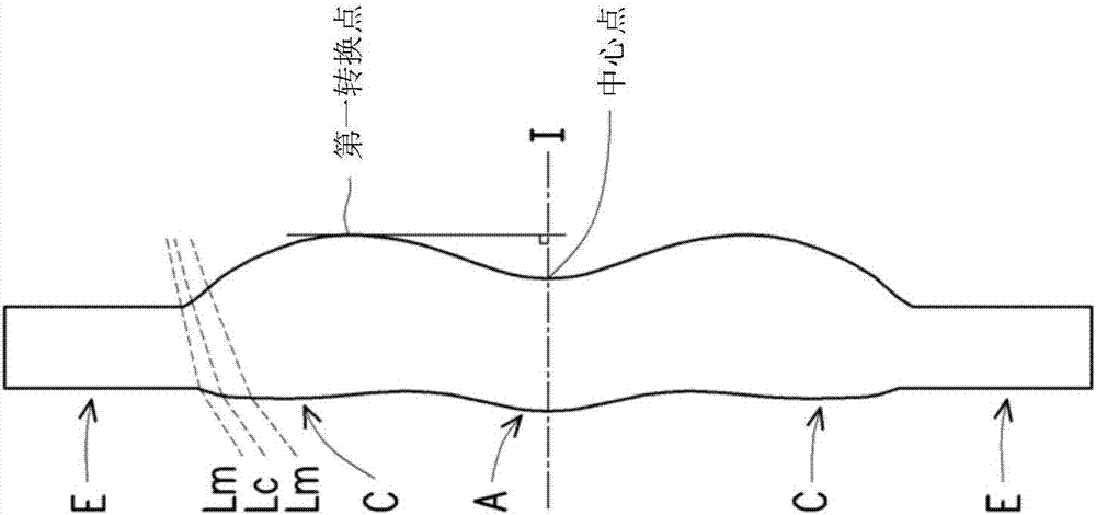 目镜光学系统的制造方法与工艺