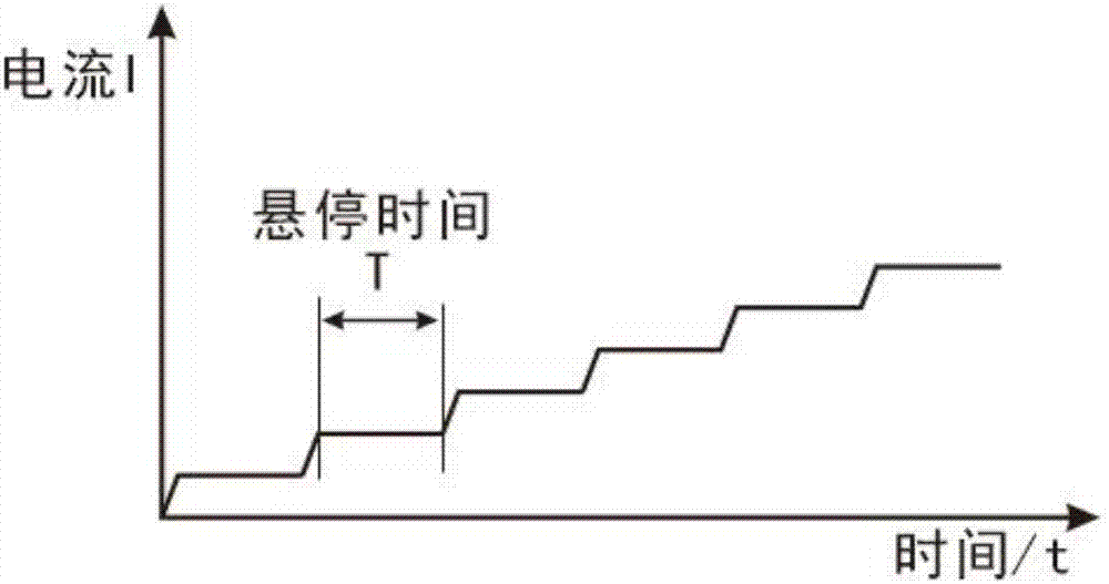 一種自適應(yīng)線結(jié)構(gòu)光的閉環(huán)調(diào)制方法與流程