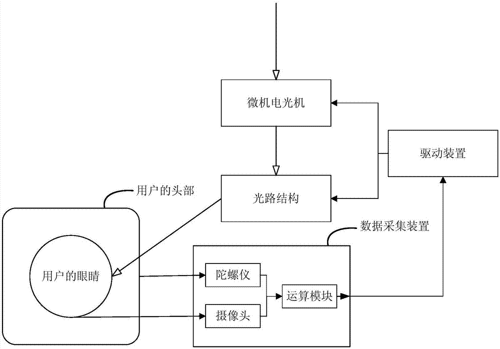 一种成像方法及穿戴式设备与流程