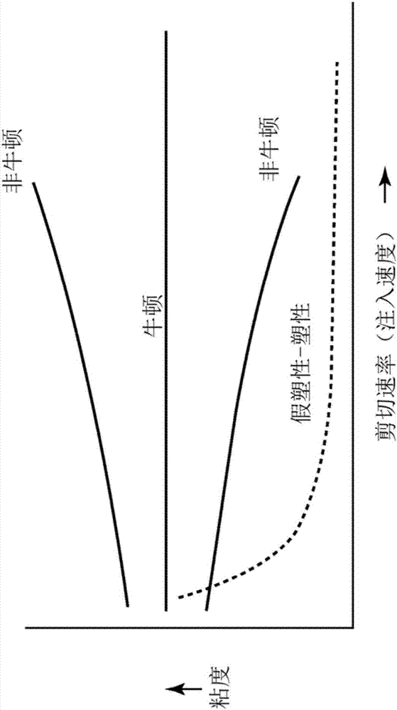 修補(bǔ)配混物及其使用方法與流程