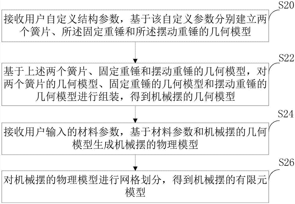 一种拾震器机械摆的建模方法和装置与流程