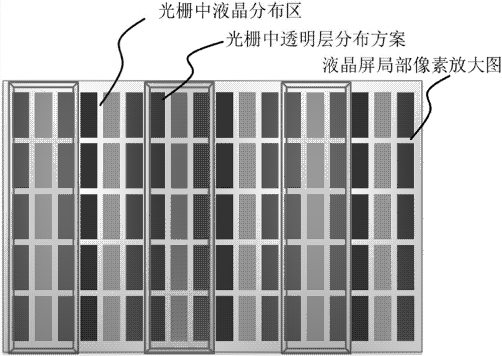 液晶显示屏护眼光栅的制造方法与工艺