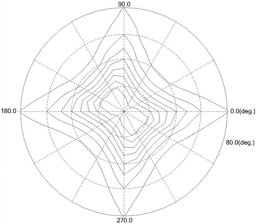 液晶顯示面板及液晶顯示器的制造方法與工藝