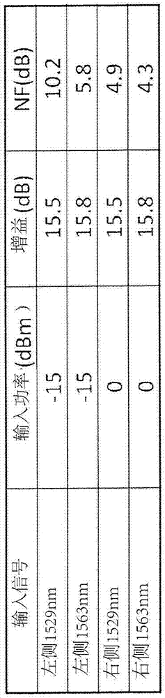 雙向光學(xué)放大器的制造方法與工藝