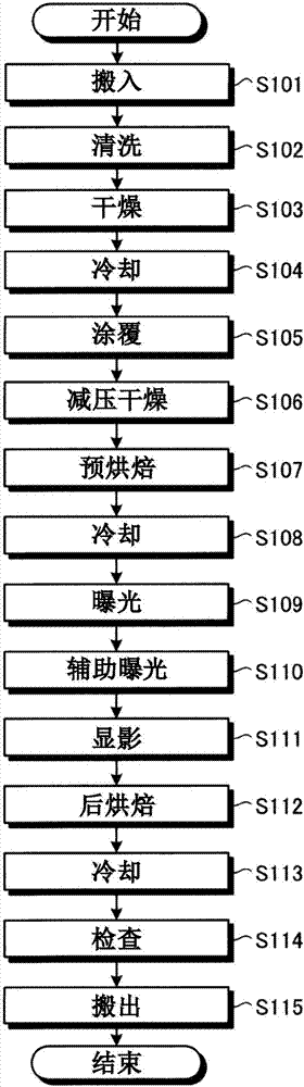 輔助曝光裝置的制造方法