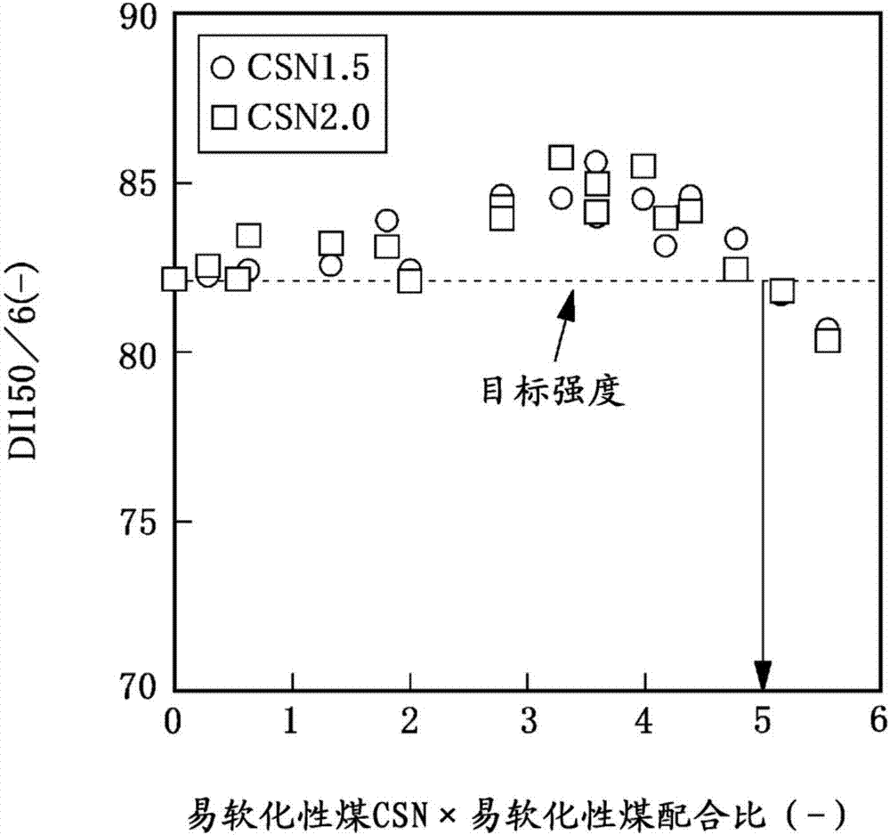 鐵焦的制造方法與流程