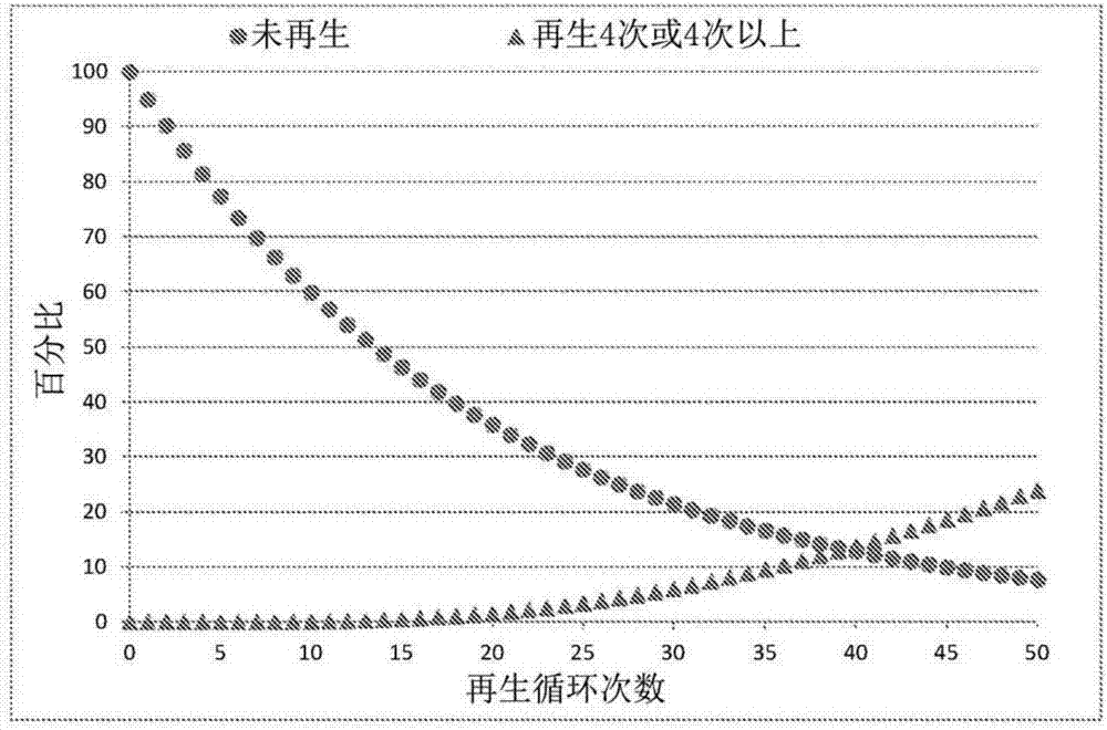 費托合成的制造方法與工藝