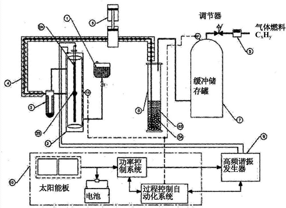 水分解催化供體重組、方法和裝置與流程