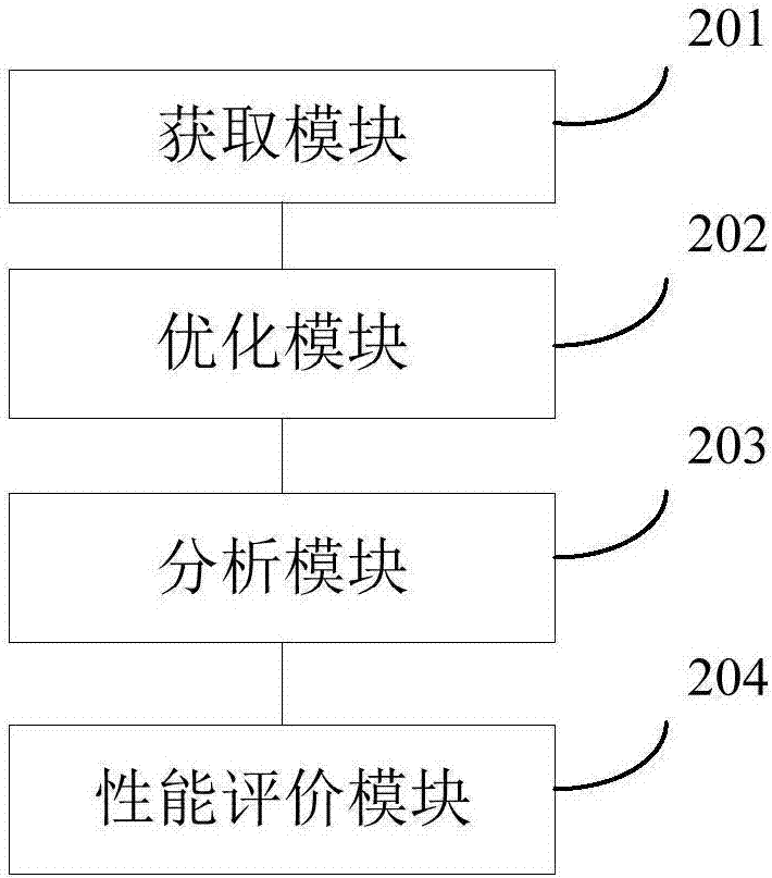 少自由度空间并联机构拓扑性能指标分析方法及装置与流程