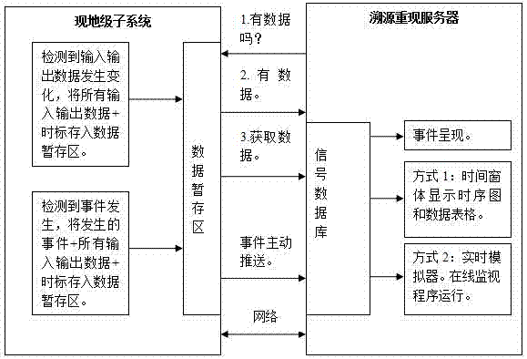 一种工业自动化事件溯源的方法和系统与流程