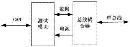 一种随钻测控仪器总线测试系统的制造方法与工艺