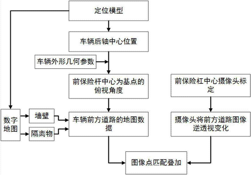 基于定位的圖像和地圖匹配的可行駛區(qū)域識(shí)別方法與流程