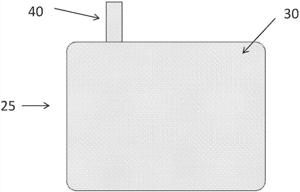 气体可渗透性材料的制造方法与工艺