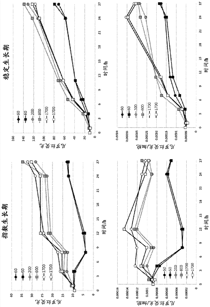 培养藻类的方法与流程