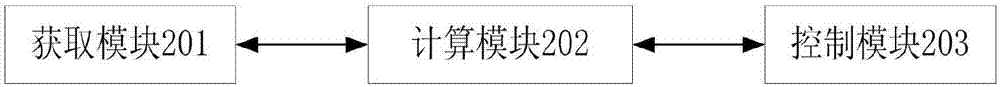 一種溫度數(shù)據(jù)處理方法、設(shè)備及系統(tǒng)與流程