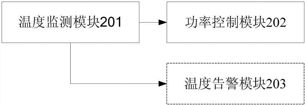 一種基于浸沒式液冷散熱的CPU功率控制方法和系統(tǒng)與流程