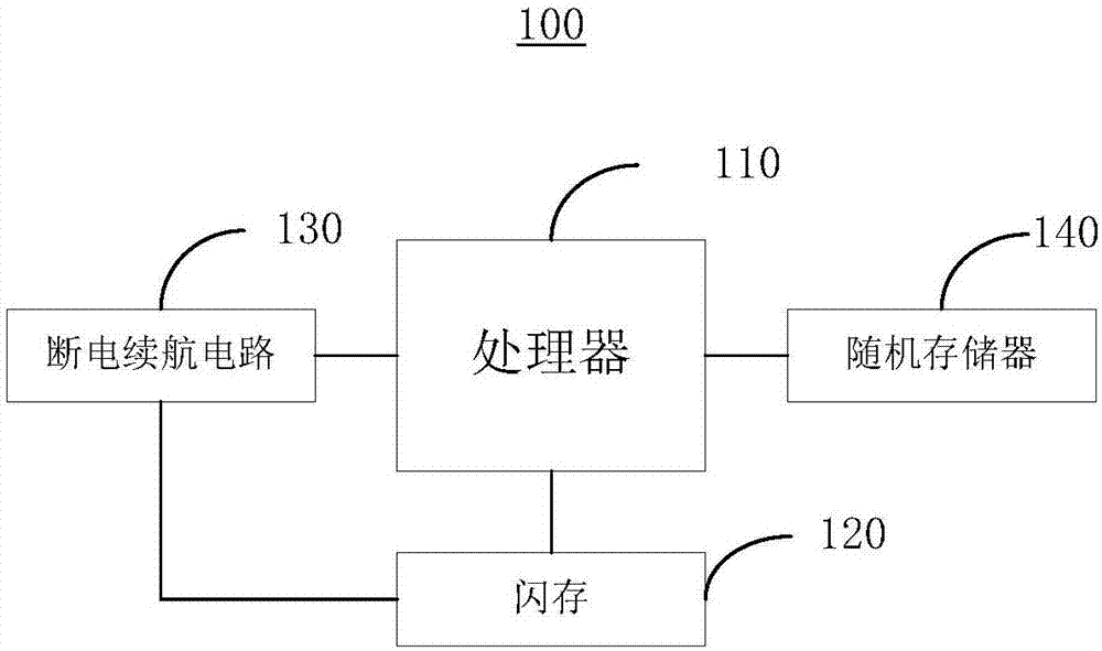 掉電保護(hù)方法及主控裝置與流程