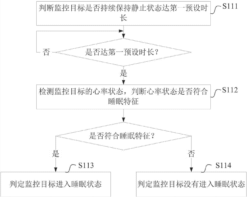 省電控制方法、裝置和電子設(shè)備與流程