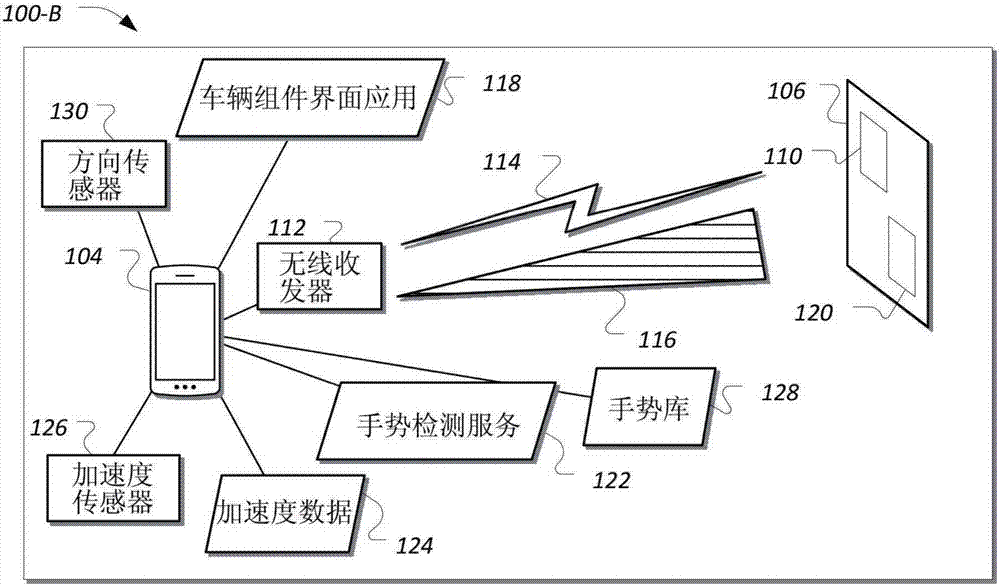 用于車內(nèi)環(huán)境的不依賴于方向的空中手勢(shì)檢測(cè)服務(wù)的制造方法與工藝