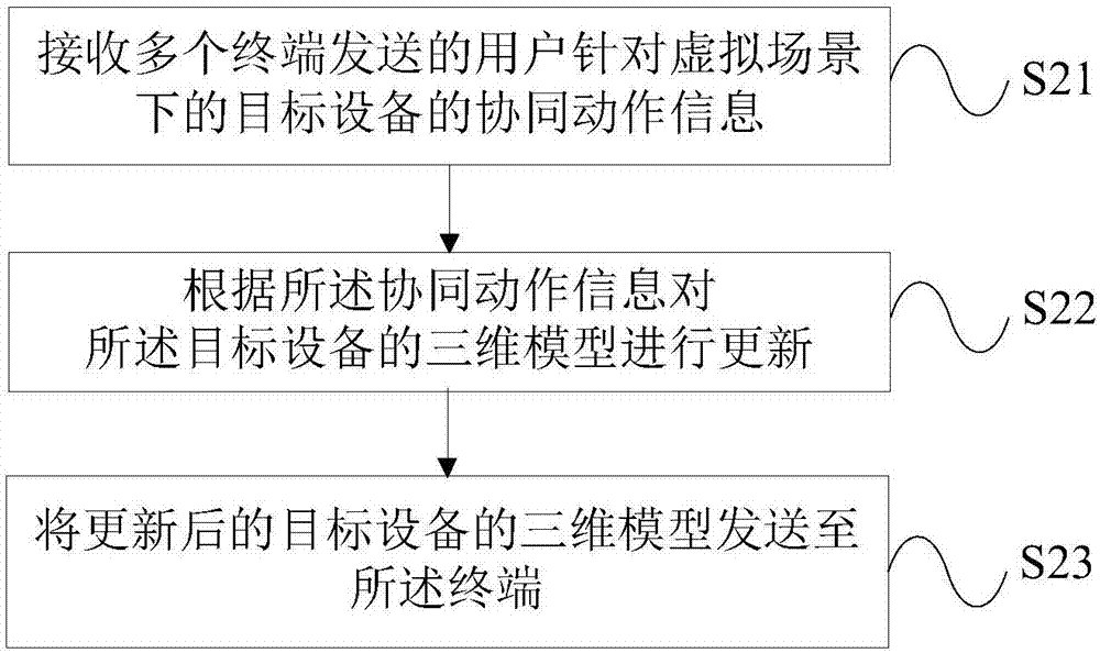 一種基于虛擬現(xiàn)實(shí)的電力設(shè)備培訓(xùn)方法及裝置與流程