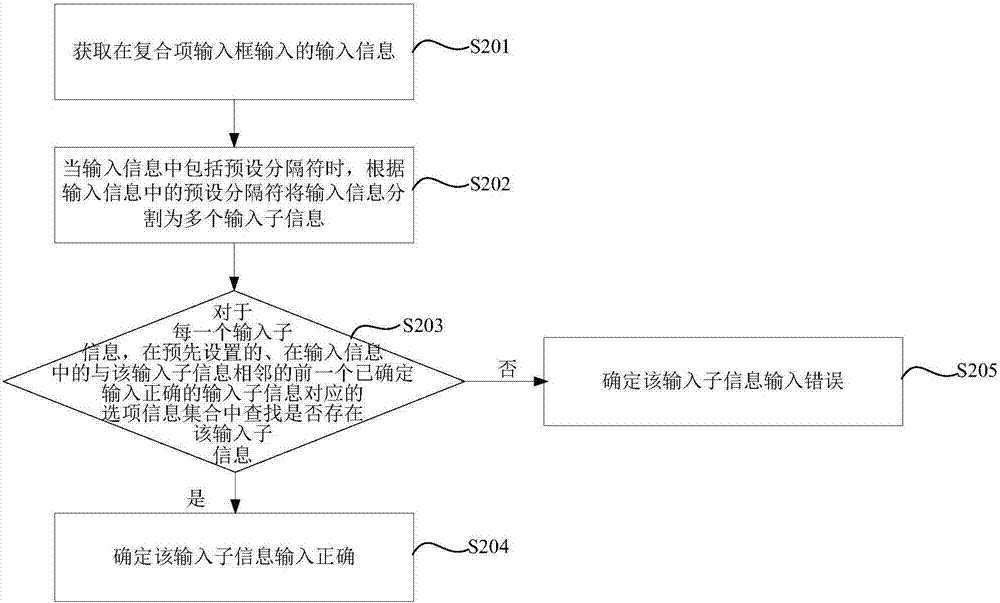 信息處理方法及裝置與流程