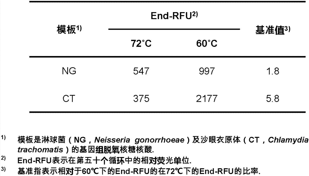 使用不同检测温度及基准值的靶核酸序列检测的制造方法与工艺