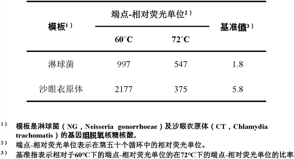 與靶核酸序列有關(guān)的信號(hào)的分辨的制造方法與工藝