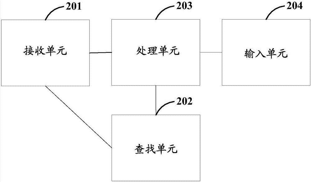 一種信息輸入方法、終端以及計(jì)算設(shè)備與流程