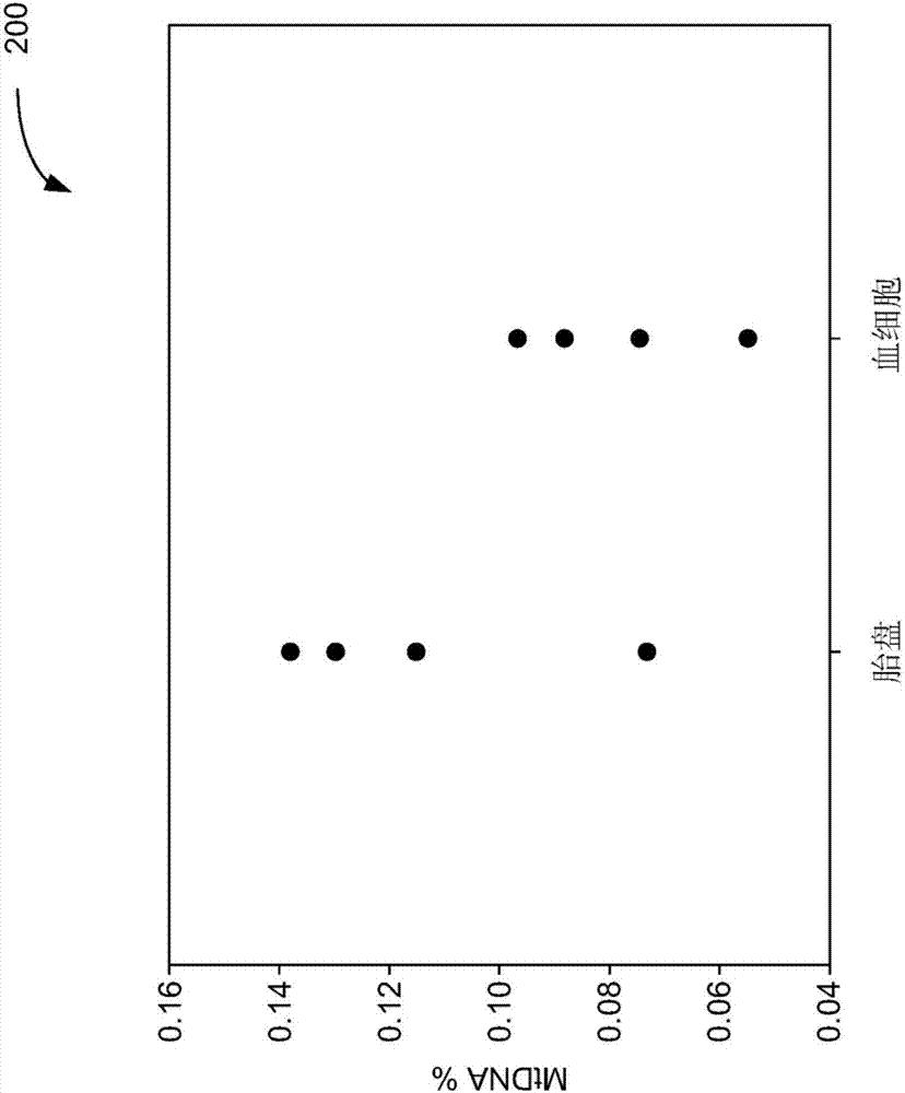 血漿線粒體DNA分析的應(yīng)用的制造方法與工藝