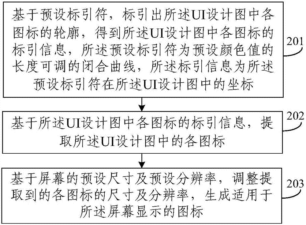 一種適用于屏幕顯示的圖標(biāo)生成方法及裝置與流程