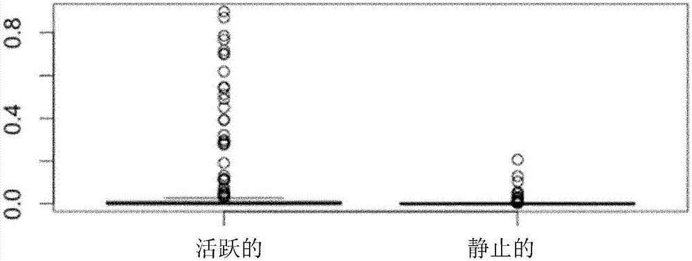 宿主DNA作为克罗恩氏病的生物标记物的制造方法与工艺