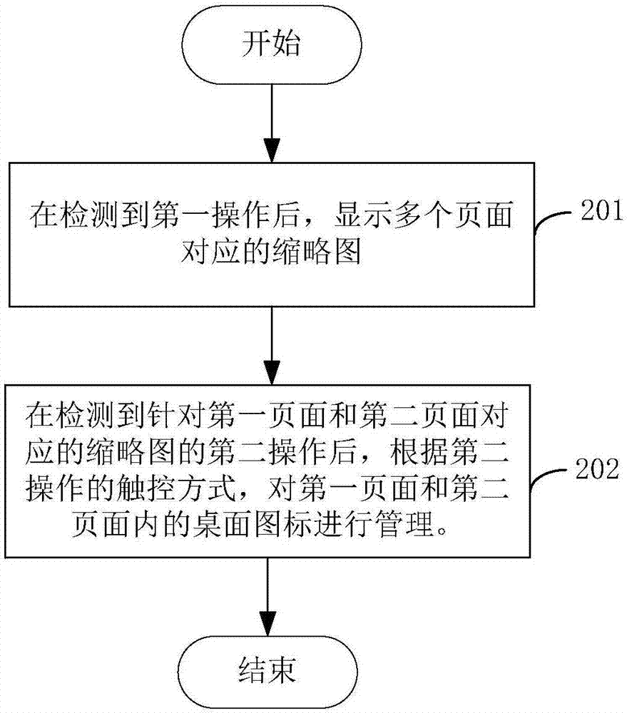 一種管理桌面圖標(biāo)的方法及移動(dòng)終端與流程