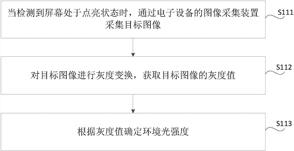 照明控制方法及裝置與流程